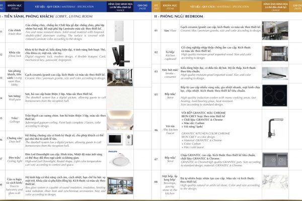 Danh Mục Bàn Giao 1 Dự án Sunshine Crystal River