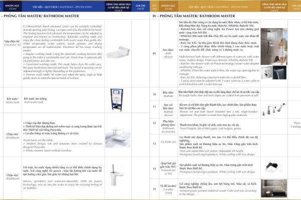 Danh Mục Bàn Giao 3 Dự án Sunshine Crystal River