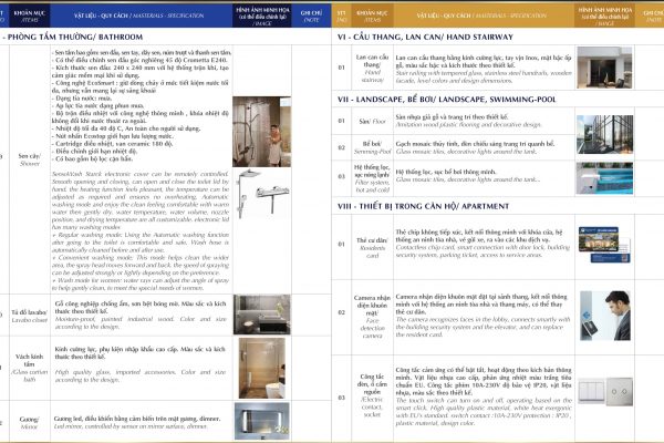 Danh Mục Bàn Giao 5 Dự án Sunshine Crystal River