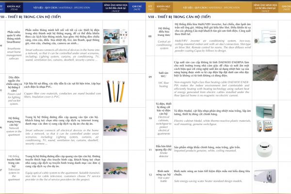 Danh Mục Bàn Giao 6 Dự án Sunshine Crystal River