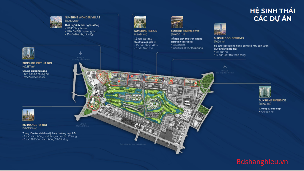 Hệ Sinh Thái Các Dự án Tại Kđt Ciputra