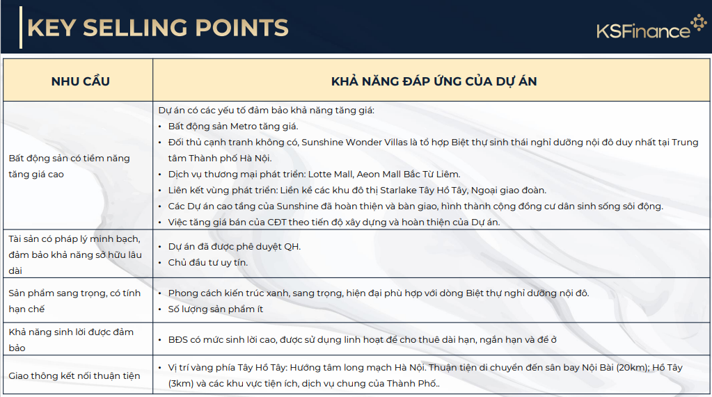 Lí Do Mua Dự án Sunshine Wonder Villas