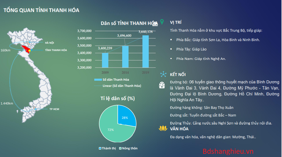 Tổng Quan Tỉnh Thanh Hóa