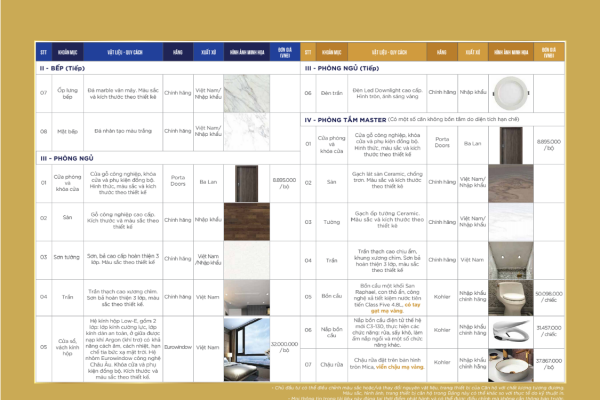 Vật Liệu Bàn Giao Dự án Sunshine City Ciputra 2