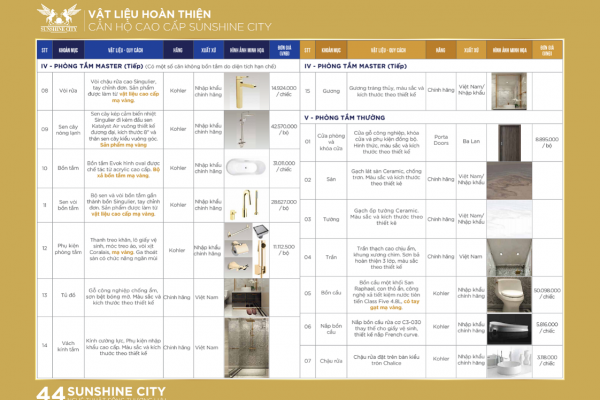 Vật Liệu Bàn Giao Dự án Sunshine City Ciputra 3