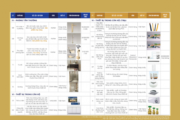 Vật Liệu Bàn Giao Dự án Sunshine City Ciputra 4